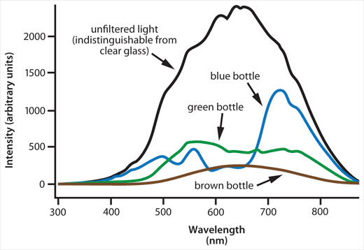 Figure 1 Figure 1