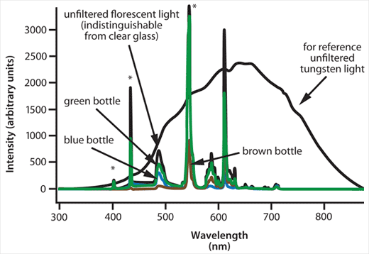Figure 3 Figure 3